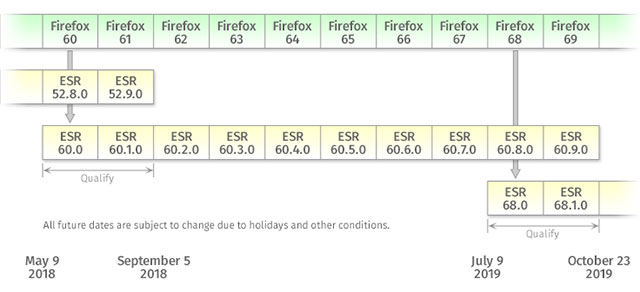 Cập nhật Firefox ESR